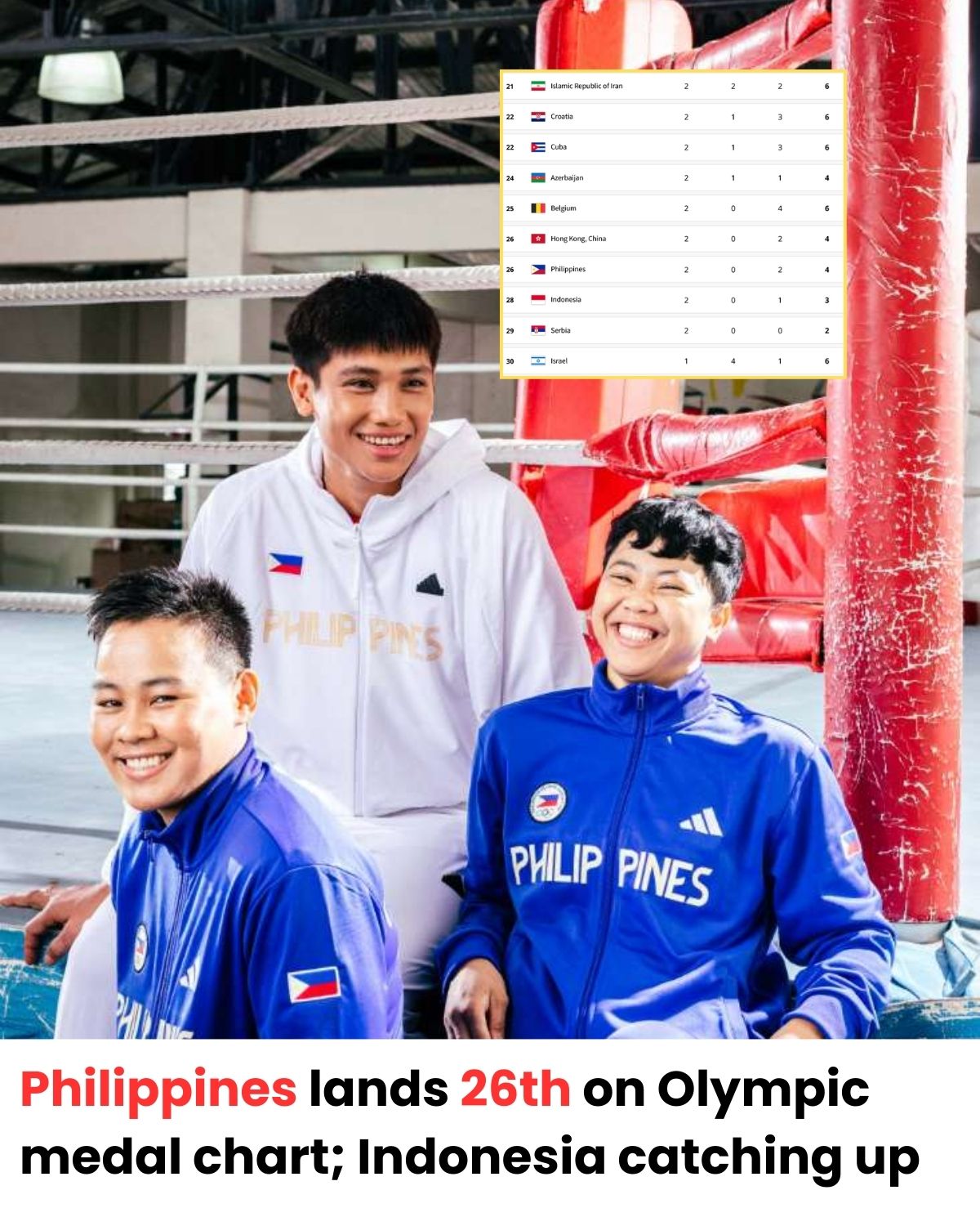 Philippines lands 26th on Olympic medal chart; Indonesia catching up News